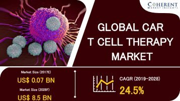 How Has COVID-19 Affected CAR T Cell Therapy Market?