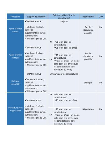 tab-intranet-procedures