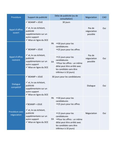 tab-intranet-procedures