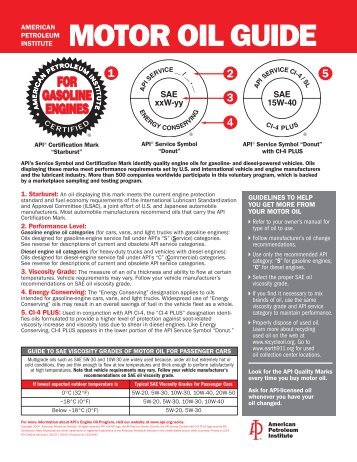 MOTOR OIL GUIDE - AA1Car