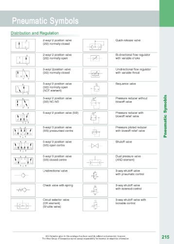 Pneumatic Symbols - The West Group