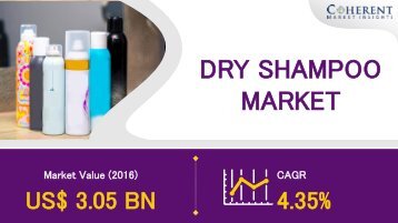 Dry Shampoo Market Shaped By Innovation, Shifting Competitive Landscape