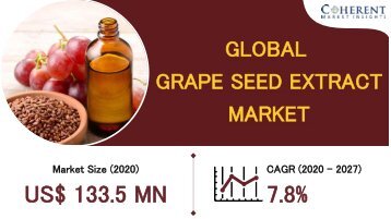 The Technological Advancements Driving the Grape Seed Extract Market
