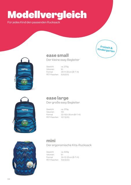 Ergobag Kollektion 21/22