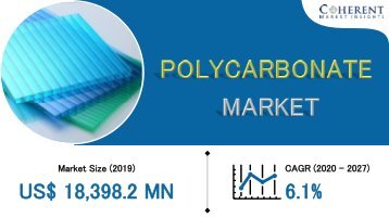 Polycarbonate Market Top Business Strategies, Technological Innovation and Emerging Trends of Outlook