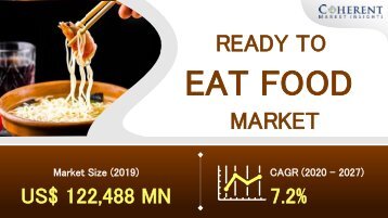 Ready to Eat Food Market to Make Great Impact in Near Future by 2028