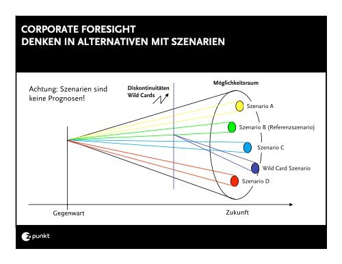 MEGATRENDS AUF DER SUCHE NACH DEN MÄRKTEN VON ...