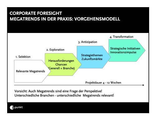 MEGATRENDS AUF DER SUCHE NACH DEN MÄRKTEN VON ...