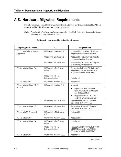 ClearPath IX Systems Installation and Configuration Guide