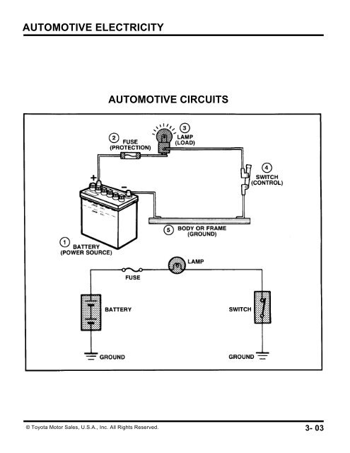 AUTOMOTIVE ELECTRICITY - Autoshop 101