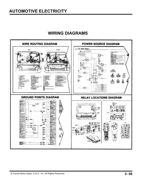 AUTOMOTIVE ELECTRICITY - Autoshop 101