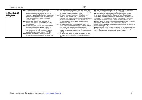 Assessor Manual - INCA project