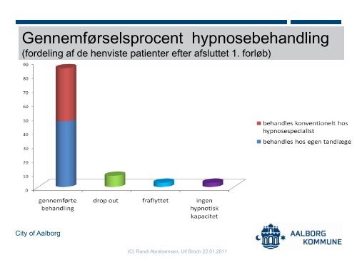 Tandlægeangst og hypnose