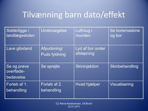 Tandlægeangst og hypnose