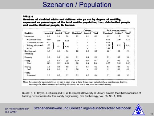 Szenarienauswahl und Grenzen ingenieurtechnischer Methoden