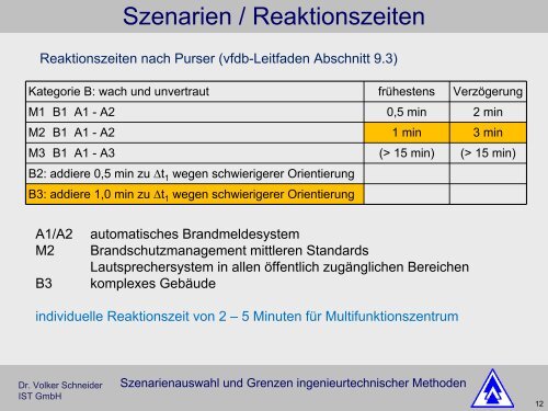 Szenarienauswahl und Grenzen ingenieurtechnischer Methoden