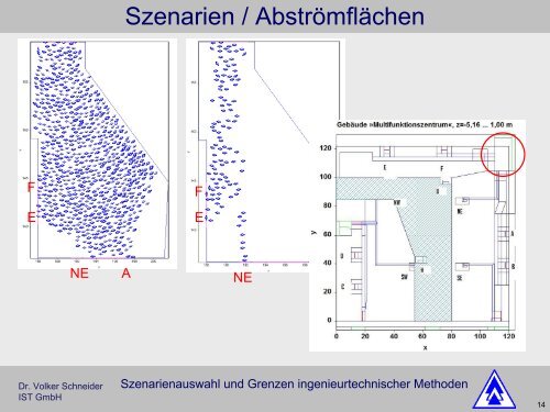 Szenarienauswahl und Grenzen ingenieurtechnischer Methoden