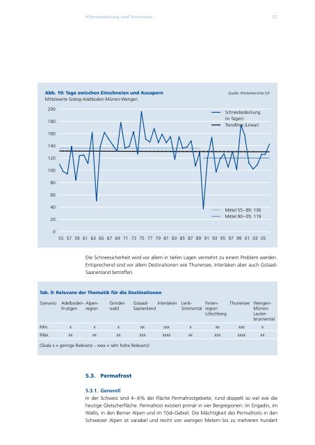 Klimaänderung und Tourismus Szenarienanalyse ... - Berggebiete.ch