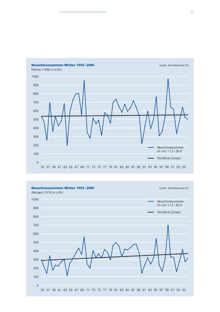 Klimaänderung und Tourismus Szenarienanalyse ... - Berggebiete.ch