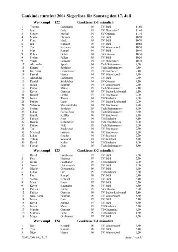 Siegerliste Samstag 2004