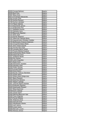 00028 Ciengiel Barbara śląskie 00058 Bonk Ewa śląskie 00067 ...