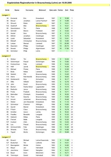 Ergebnisliste Regionalturnier in Braunschweig (Lehre) am 16.09.2006