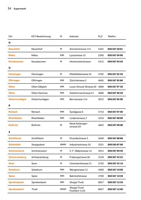 Geschäftsbericht der Migros Aare 2017