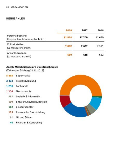 Geschäftsbericht der Migros Aare 2018