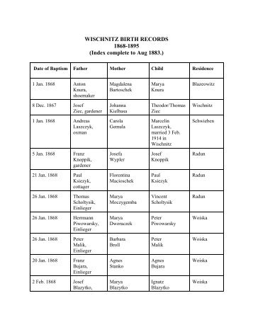 WISCHNITZ BIRTH RECORDS 1868-1895 (Index ... - FEEFHS