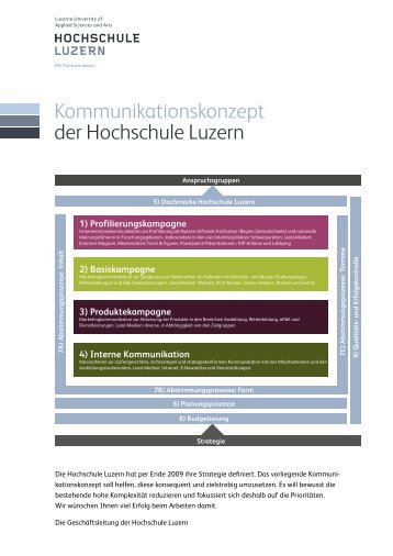 Kommunikationskonzept der Hochschule Luzern