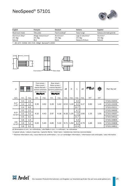 Magazin- Blindniet- System - Avdel