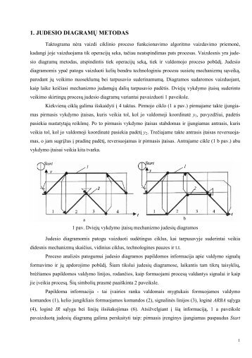 Ciklogramos - pdf failas