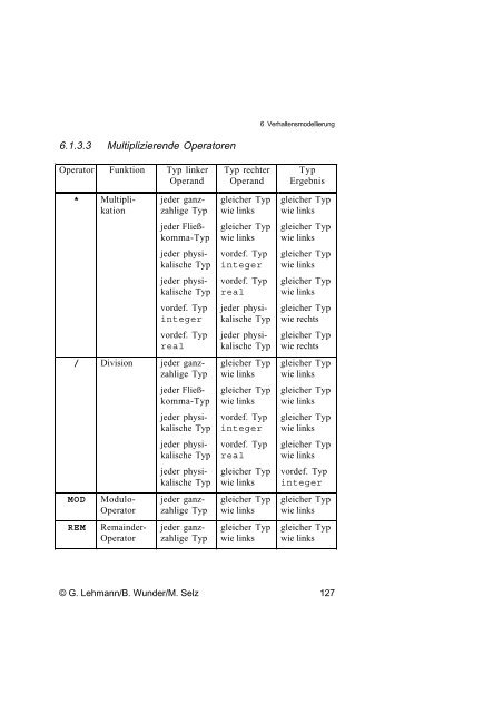 Schaltungsdesign mit VHDL