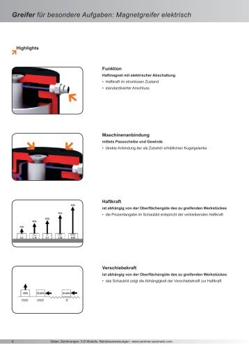 Magnetgreifer elektrisch - Sommer-automatic