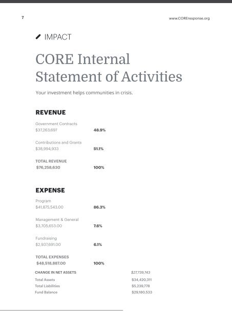 CORE Response - Annual Report 2020