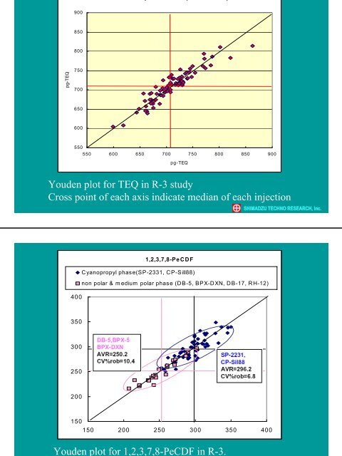 Shimadzu Techno-Research Inc., Japan - UNEP Chemicals