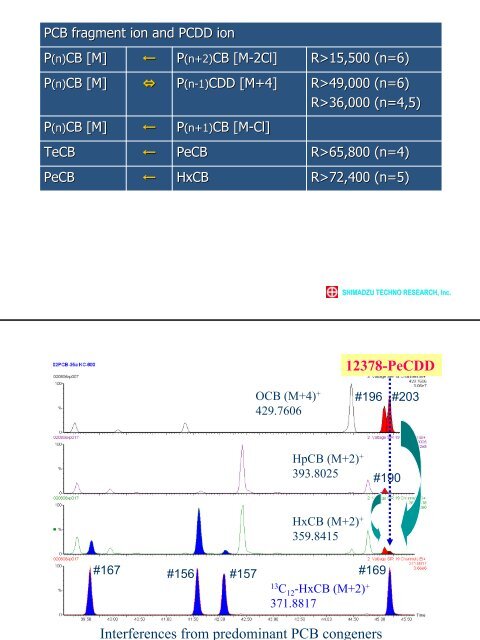 Shimadzu Techno-Research Inc., Japan - UNEP Chemicals