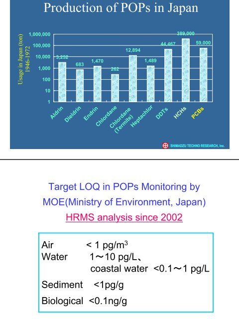 Shimadzu Techno-Research Inc., Japan - UNEP Chemicals