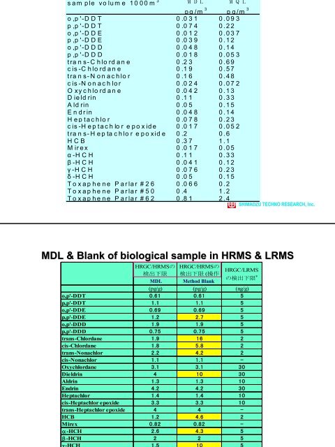 Shimadzu Techno-Research Inc., Japan - UNEP Chemicals