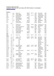 WORLD JUNIOR LISTS 2010 Compiled by Milan Skočovský. Josefa ...