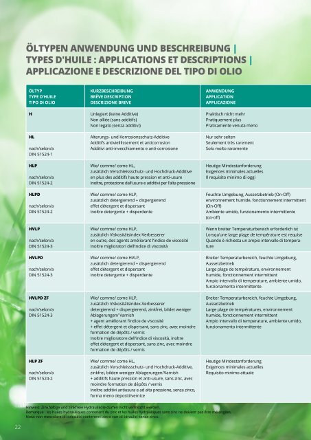 HYDRAULIC OILS Brochure DE FR IT