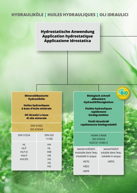 HYDRAULIC OILS Brochure DE FR IT