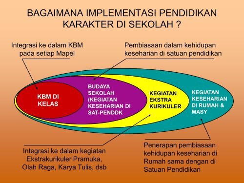 Implementasi Pendidikan karakter dalam kurikulum di sekolah.pdf