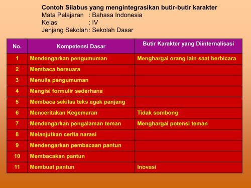 Implementasi Pendidikan karakter dalam kurikulum di sekolah.pdf