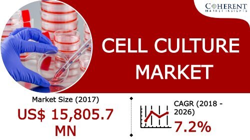 Top 3 Trends Driving Demand For Cell Culture Market