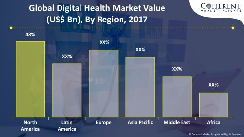 Increasing Demand Of Digital Health is Expected to boost the growth of the market