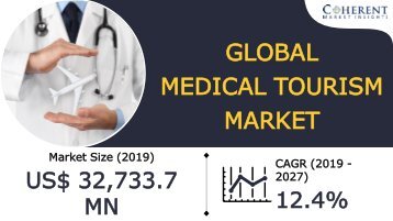 Medical Tourism Market - Research Methodology Focuses on Exploring Major Factors Influencing the Industry Development
