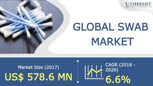 Swab Market - Geographical Growth by Global Leaders & Industry Specific Opportunities