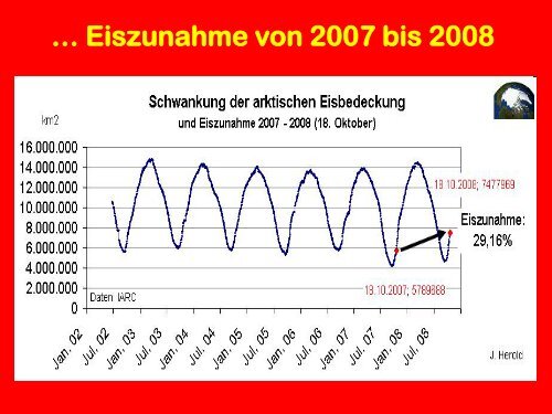 Messwerte: 140 Jahre - paul-bossert.ch