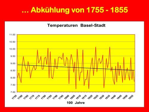 Messwerte: 140 Jahre - paul-bossert.ch